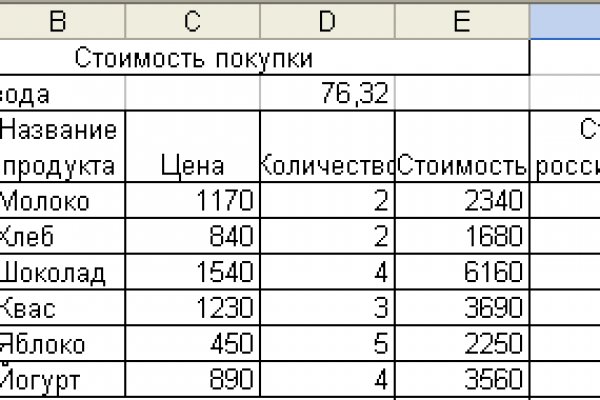 Кракен нарка шоп