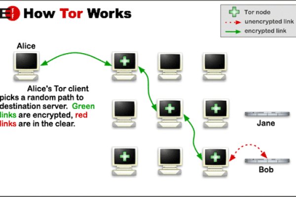 Kraken com darknet