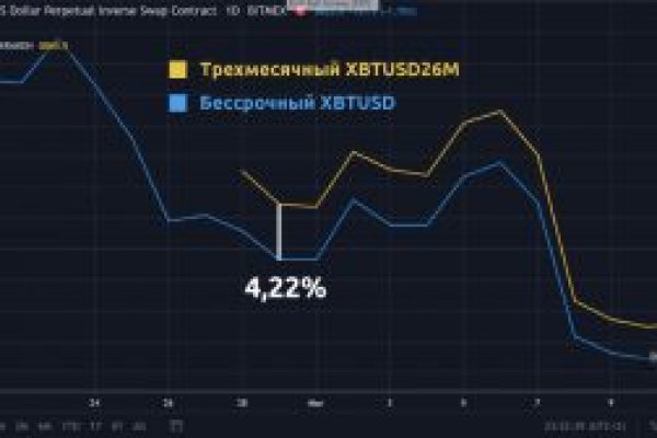 Kraken рабочая ссылка 2025