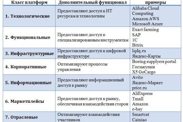 Восстановить аккаунт кракен