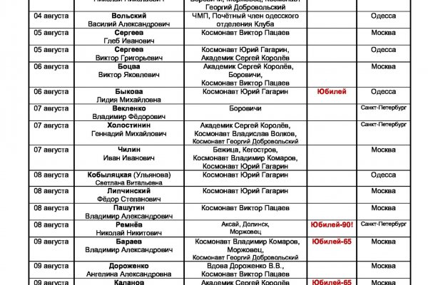 Что вместо гидры